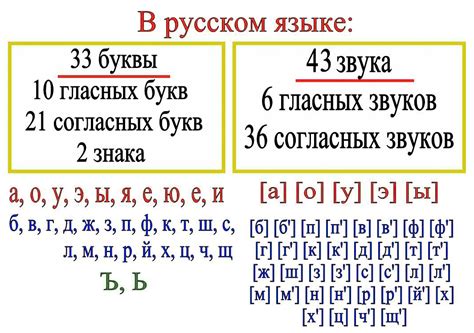 Примеры устойчивых звуков в русском языке