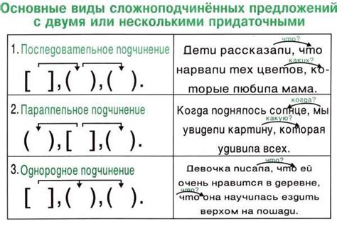 Примеры федерального подчинения в мире