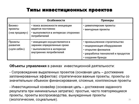 Примеры форка проектов