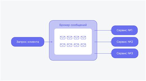 Примеры формальных сообщений