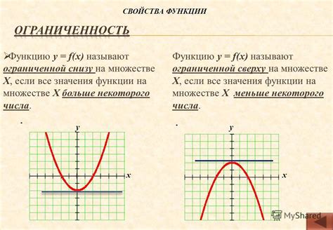 Примеры функций, ограниченных сверху