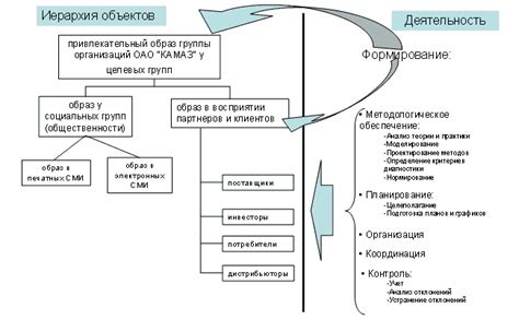 Примеры функций компании