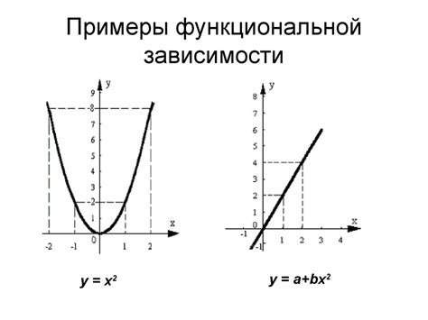 Примеры функциональной зависимости