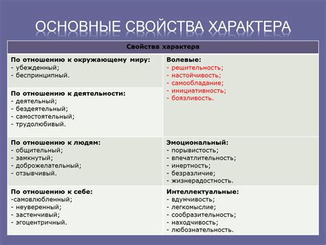 Примеры характера информации