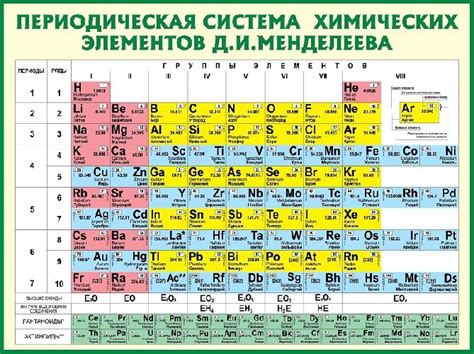 Примеры химических названий