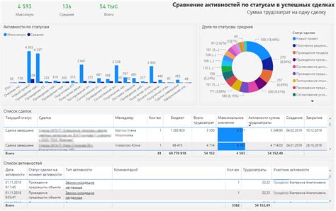 Примеры хорошо составленных отчетов