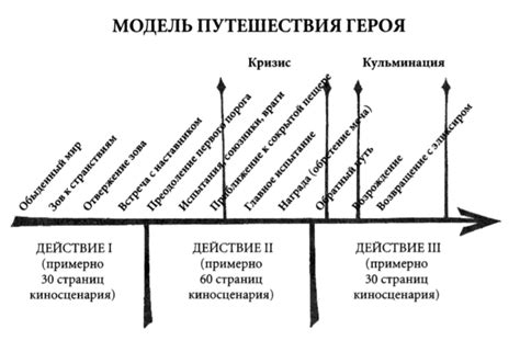 Примеры центрального героя в литературе и кино