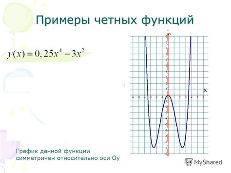 Примеры четных значений