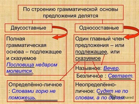 Примеры числа грамматических основ