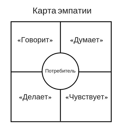 Примеры эмпатии в искусстве