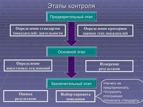 Примеры эфферентного контроля: