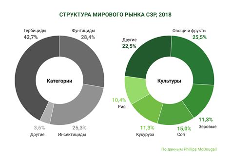 Примеры GPL цен в разных отраслях