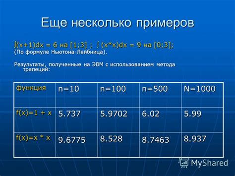 Пример вычисления приближенного значения с использованием метода экстраполяции