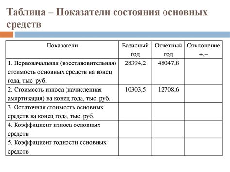 Пример использования ос цзса