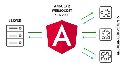 Пример использования стейт кула в Angular