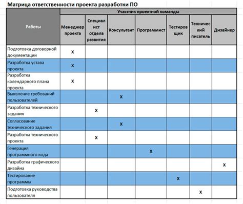 Пример успешного применения планирования в проектах