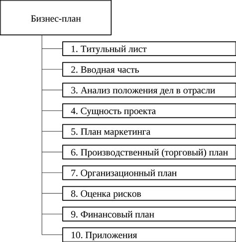 Пример успешного проекта со размером 70с