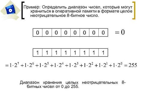 Пример 1: Целое 32-битное число