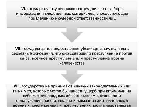 Пример 3: Гражданские трибуналы в различных странах