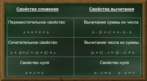 Примечательные свойства числа 810