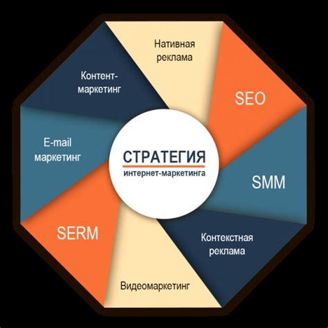 Примитизация в маркетинге