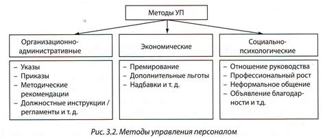 Принижание: суть и методы