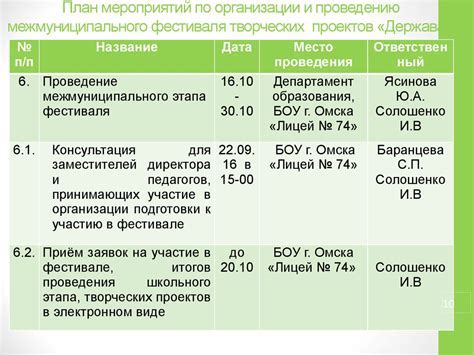 Принимают внутрь: определение и важность