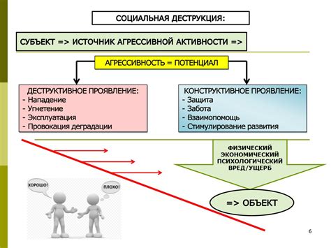 Принуждение: негативные последствия взаимодействий