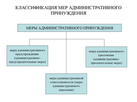 Принуждение: понятие и сущность