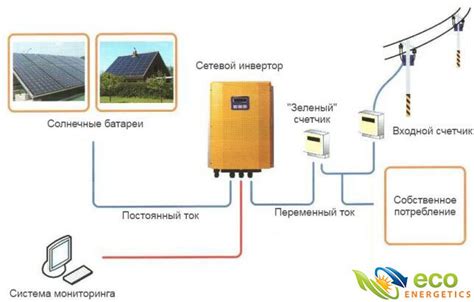 Принципы аккумуляции солнечной энергии