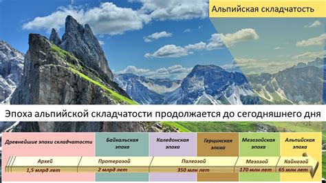 Принципы альпийской складчатости