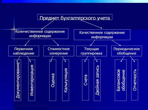 Принципы ведения бухгалтерского учета в ВЭД