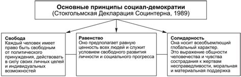 Принципы демократического общества