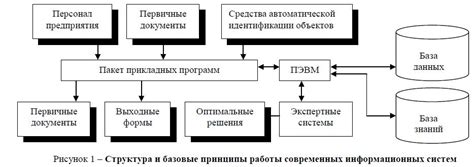 Принципы информационной логики