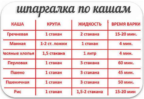 Принципы использования соотношения 1:2 воды