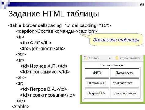 Принципы использования тега