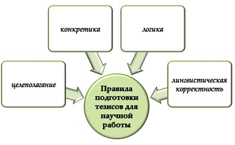 Принципы использования тезисов