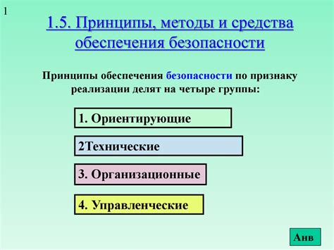 Принципы и методы безопасности проекта