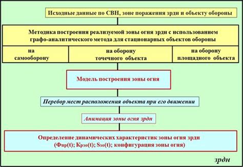 Принципы и объяснение функционирования подвижного огня: