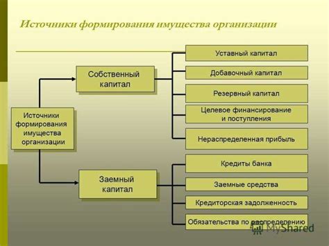 Принципы и основные этапы бухгалтерского учета