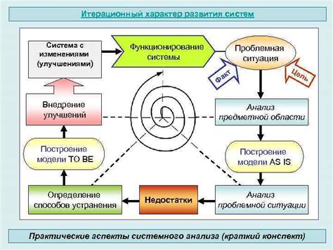 Принципы и функционирование