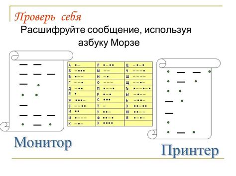 Принципы кодирования в языке Морзе