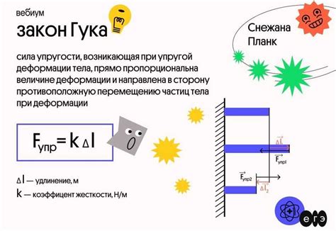 Принципы кольцевой жесткости