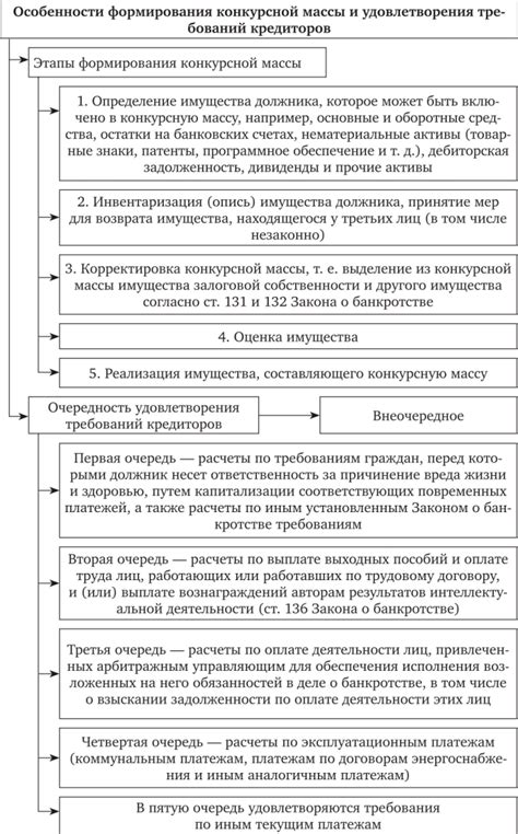 Принципы конкурсной основы