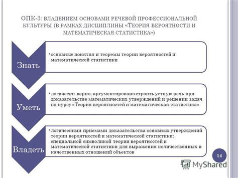 Принципы контроля ОПК: основные понятия и задачи