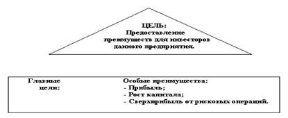 Принципы кооперации и их важность