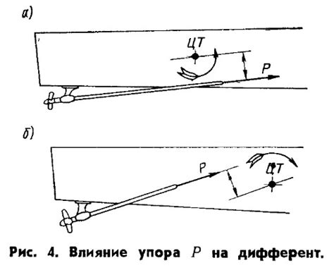 Принципы маркировки гребного винта: выбор метода и требования