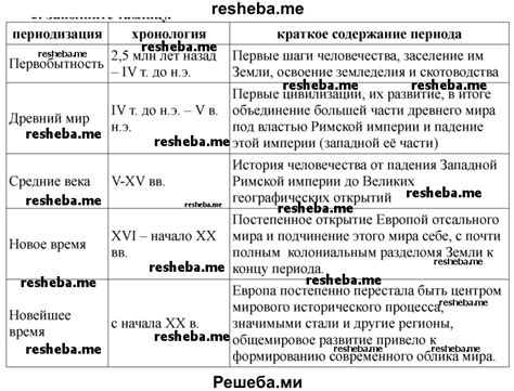 Принципы мирового времени