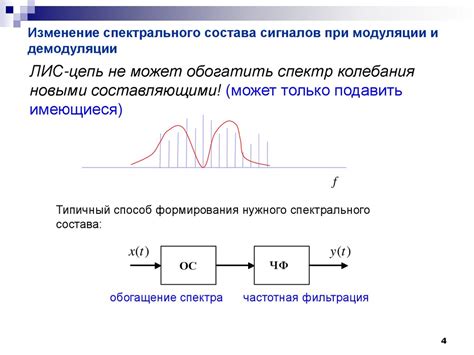 Принципы модуляции в различных областях