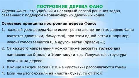 Принципы однозначного декодирования